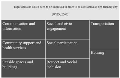 Invisible in the smart city: Using participatory design methods for age-friendly solutions